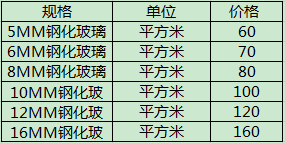 普通钢化玻璃价格