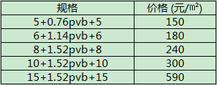 双层钢化夹胶玻璃价格