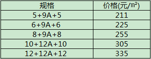 low双层钢化中空玻璃价格